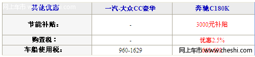 品味之选 一汽-大众CC对比奔驰C180K