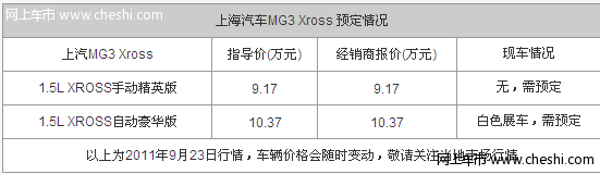 上汽MG3 Xross白色展车到店 售价9.17万起