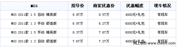 MG3广州最新优惠6千现金 混血儿很精致