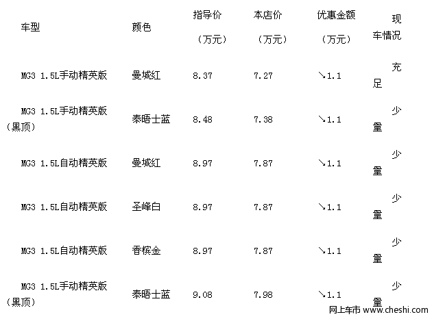 MG3上市周年庆 重庆铭诚倾情回馈特价车