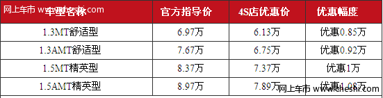 重庆 MG3打8.8折送太阳膜