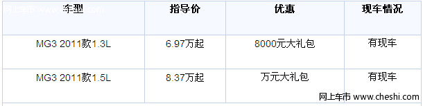 首页 > 汽车首页 > 购车 > 正文 ZERO概念车 购MG3全系车型龙年尊享豪礼