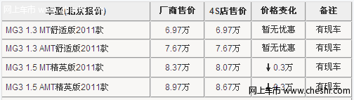 MG3最高优惠3千 置换再送10次免费保养