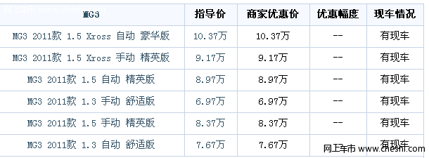 MG3首付2万元起 贷款2年享受“0”利率