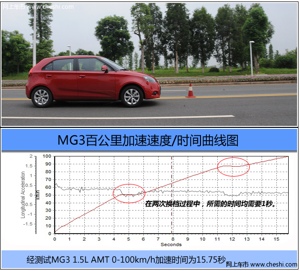 漂亮的行头 体验MG3工艺品质及性能操控