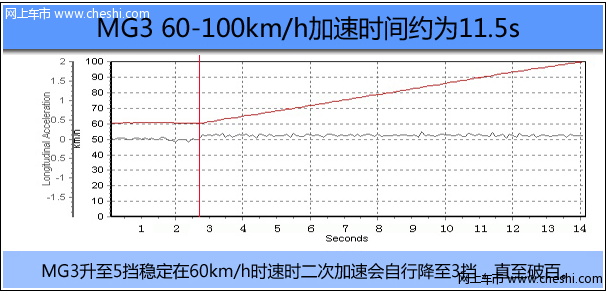 漂亮的行头 体验MG3工艺品质及性能操控