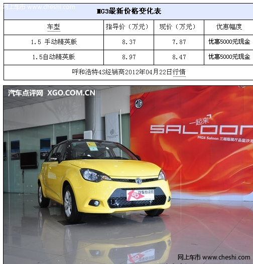 城市经典家轿 购MG3享5000元现金优惠