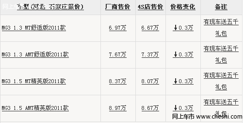 石家庄MG3现车销售 优惠3000赠送5000礼