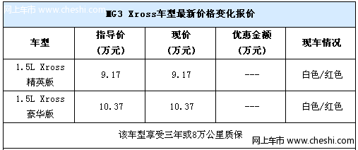 MG3 Xross白/红色车到店 最低售9.17万