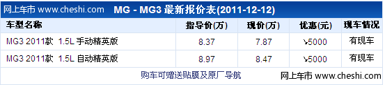 MG3有黑色现车 优惠5千元再送贴膜导航