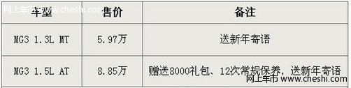 杭州地区MG3售价5.97万起 年底超值优惠