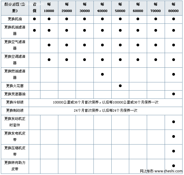 上汽MG3售后维修保养 完全购车手册