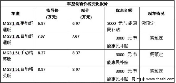 MG3新车上市 即可尊享优惠