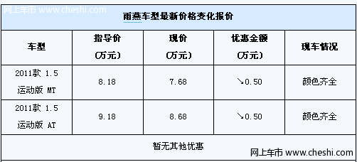 成都购车惠铃木雨燕1.5运动版让5000元