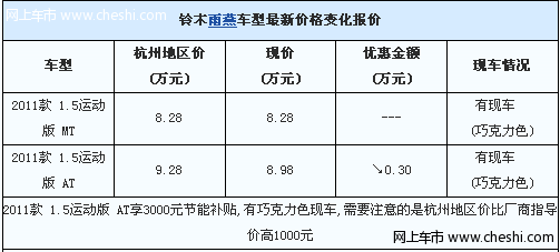 雨燕有巧克力色现车 部分享3000元补贴