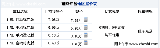 许昌车市：雨燕现车在售 分期购车享0利息0手续费