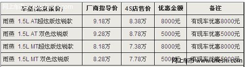 长安铃木雨燕限量版少量现车 最高降8千