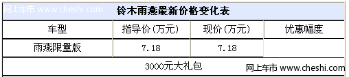 购铃木雨燕限量版汽车 送3000元大礼包