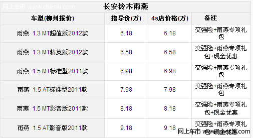 柳州容达 长安铃木雨燕购车首付只需30%