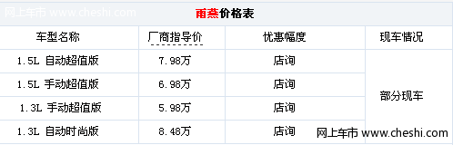 大庆车市：雨燕超值版 时尚好用 最低仅售5.98万