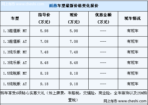 保险/购置税/上牌费 雨燕累计让1万元