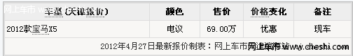 2012款宝马X5 天津现车五一最新优惠价