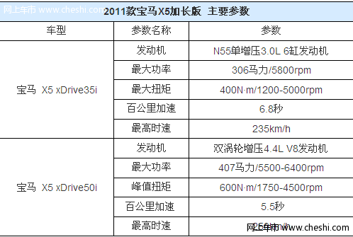 2011款宝马X5加长版 店内实拍