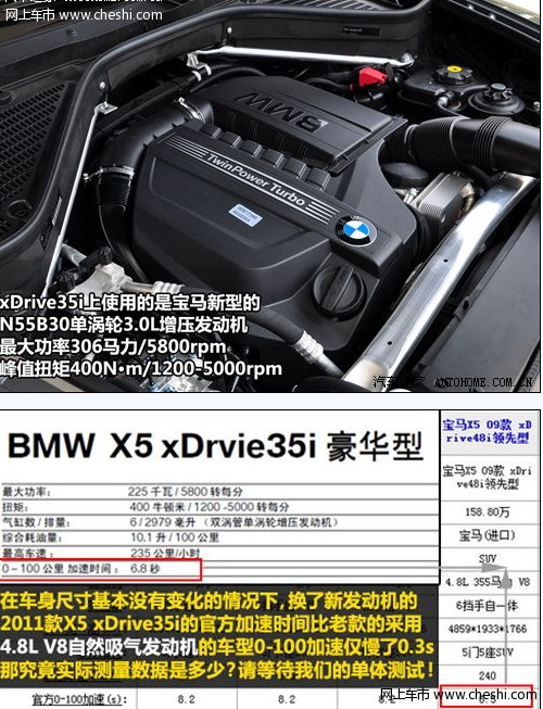 动力是亮点 拍宝马X5 xDrive35i豪华版