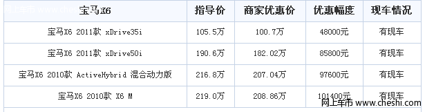 宝马X6上海最低售100万元 有少量现车