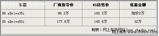 宝马X6-50i优惠32万 35i加价2万下月提车