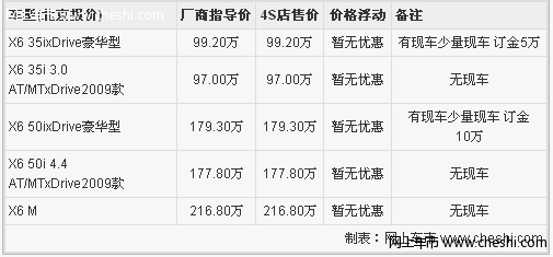 宝马SUV-X6全系暂无优惠 多款车型无现车