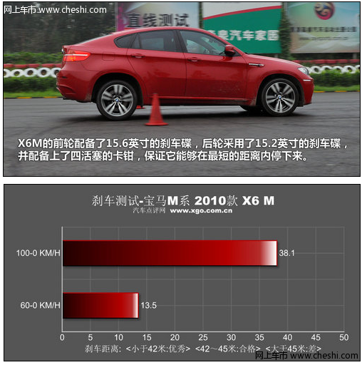 宝马x6刹车测试（图）