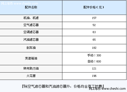 价格比较合理 雪佛兰乐风详细保养价格