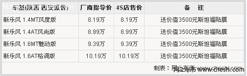 购买乐风获价值3500元高档斯坦福贴膜