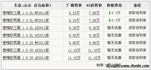 爱唯欧青岛报价钜惠 部分享补贴贷款低利率