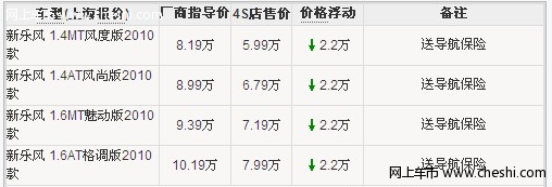 雪弗兰新乐风1.4最高降价2.2万 最低售价5.99万