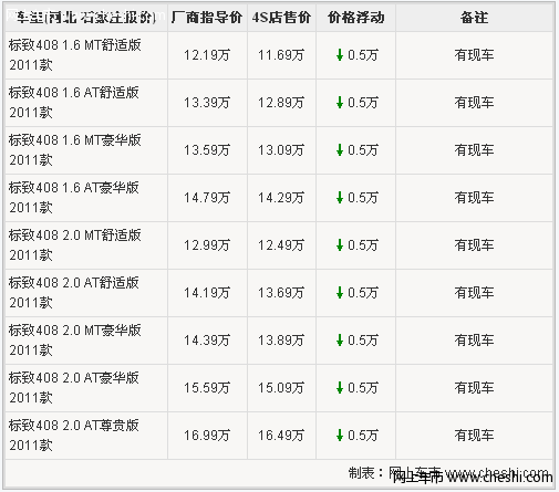 标致408全系优惠五千元 现车充足颜色全