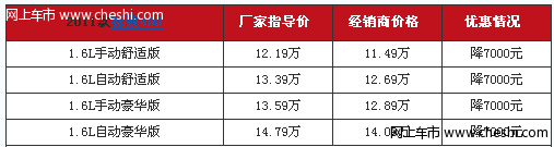 [广州]销量现起色 标致408现金优惠达7000元