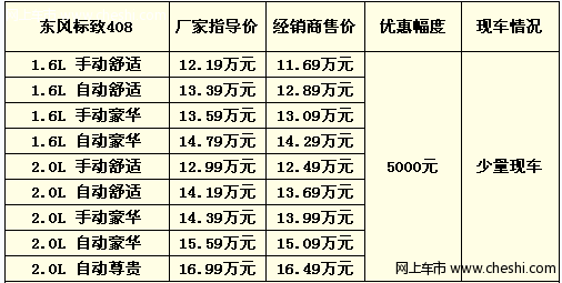 东风标致408：销量压着307走 现金优惠仅5000元