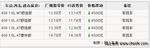 东风标致408优惠现金4500元 现车仅10台