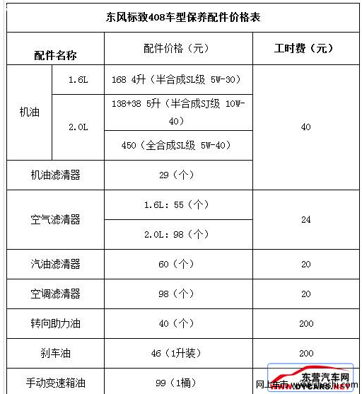 东风标致408保养调查 配件不贵周期较长