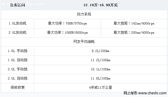 新速腾竞争车型对比导购 标致408