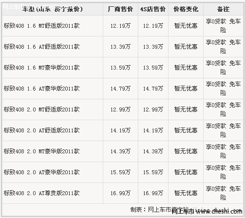 济宁裕龙购标志408享五“0”信贷购车礼遇