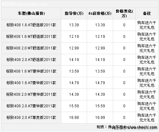 东风标致408轴距长购车送6000大礼包 有现车