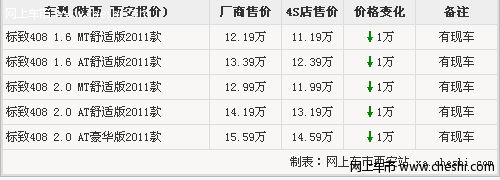 西安东风标致408性能优惠1万元 现车销售