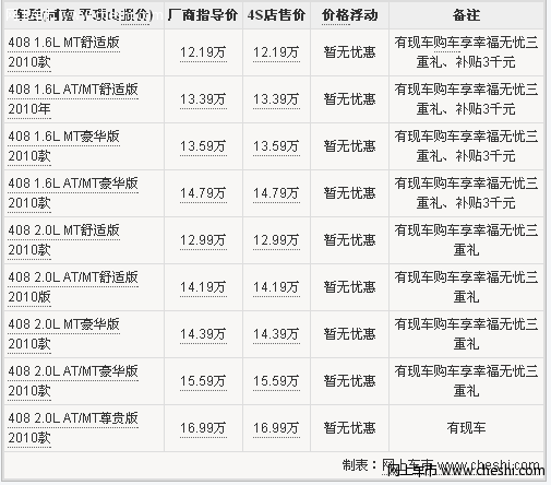 标致408平顶山送太阳膜/车险 408升油卡