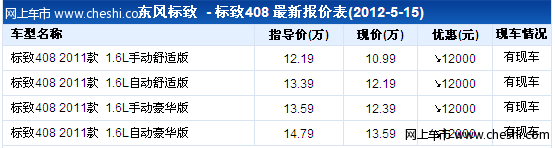 标致408现金让利1.2万 申城有现车供应