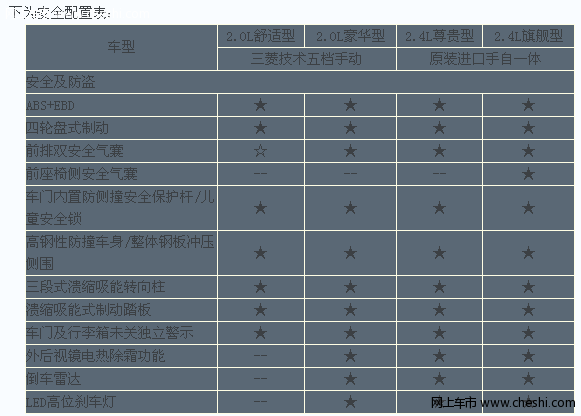 比亚迪F6自动挡安全性介绍