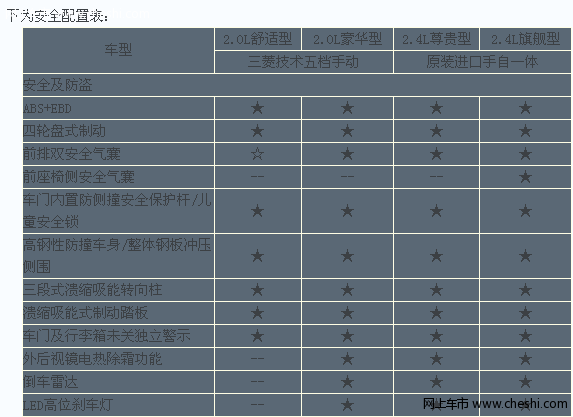 比亚迪f6的安全配置介绍