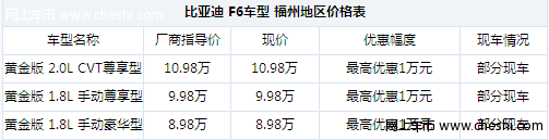 比亚迪F6轮胎给力国庆钜惠 优惠最高可达10000元